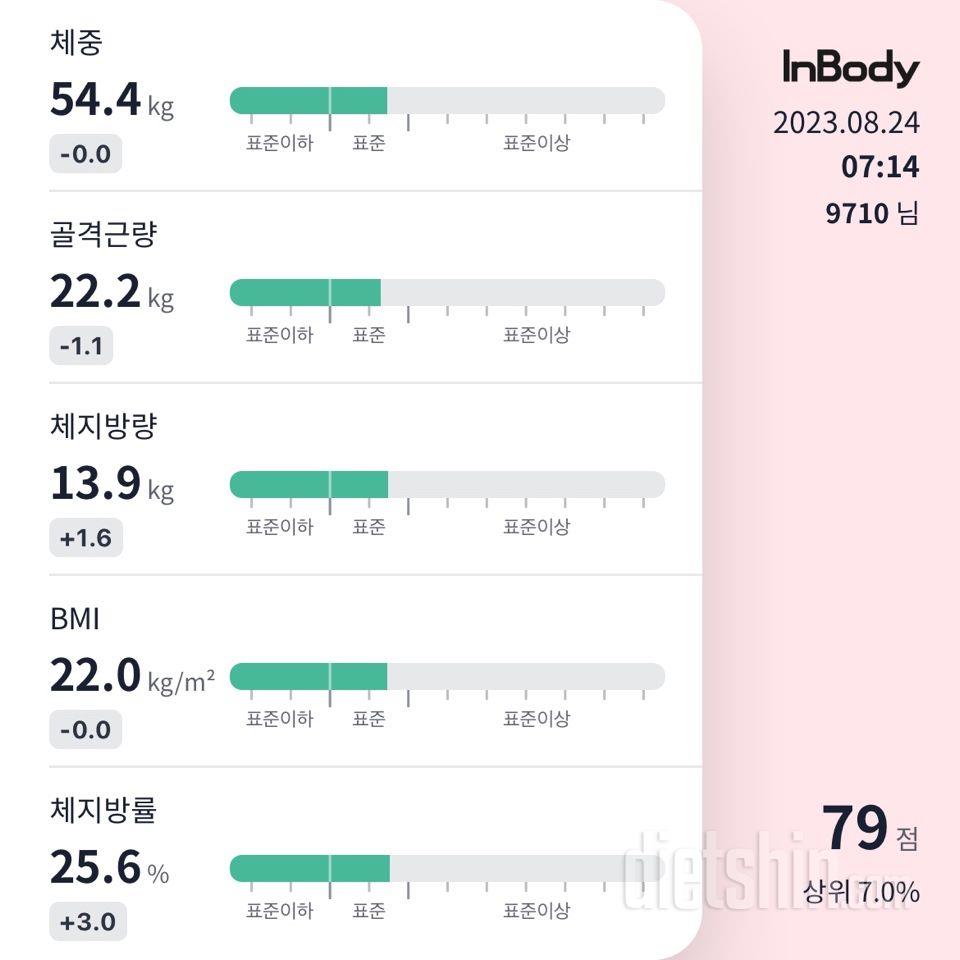 몸무게 재기 챌린지 후기