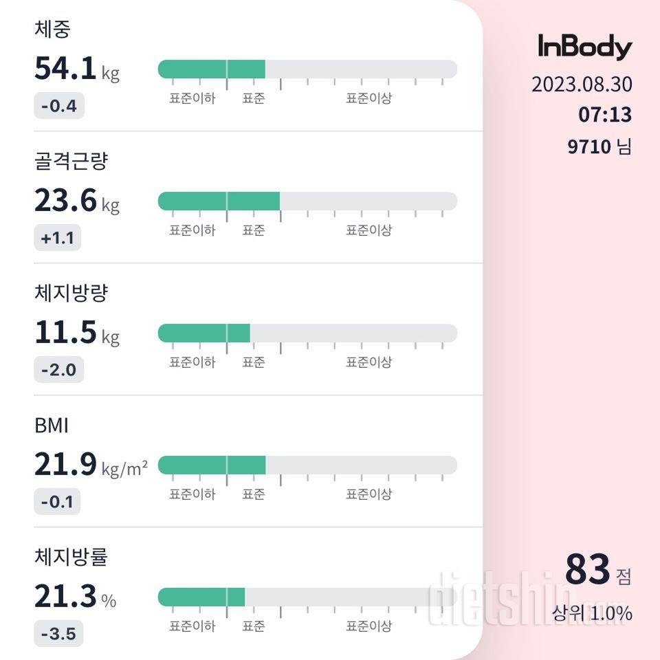 몸무게 재기 챌린지 후기