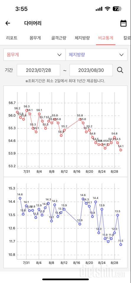 유산소 운동 챌린지 후기