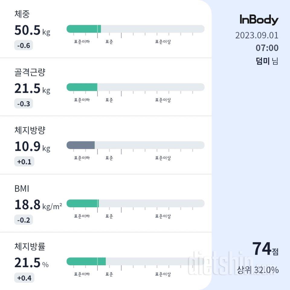 7일 아침 몸무게 재기71일차 성공!