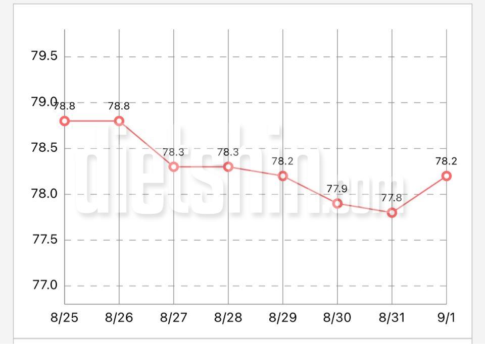 9월 1일! 아자!