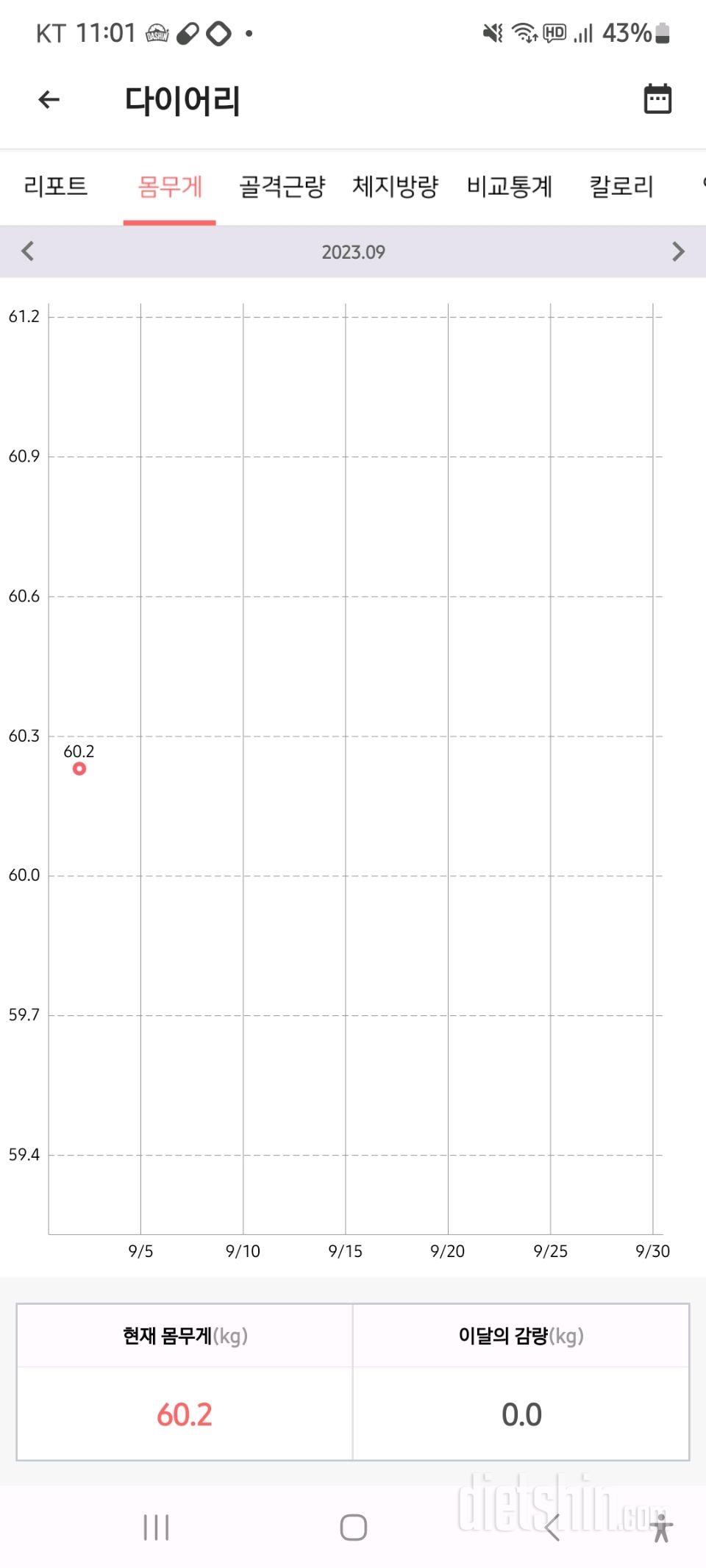 같이 살빼기 1일차!!