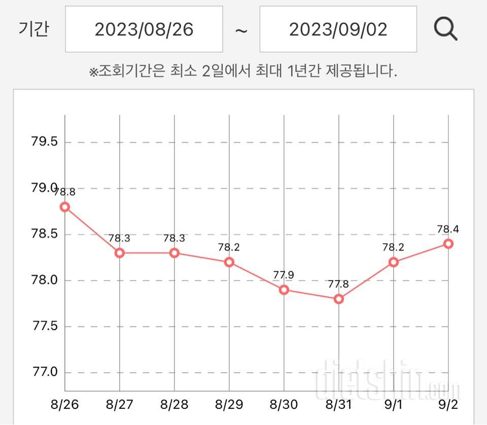 날이 너무 좋은 주말이예요~