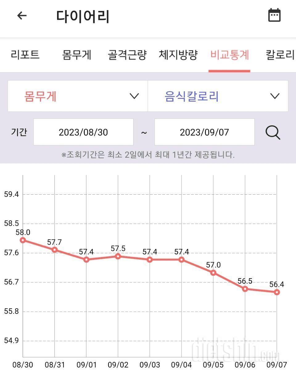 [다신21기] 7일차 식단