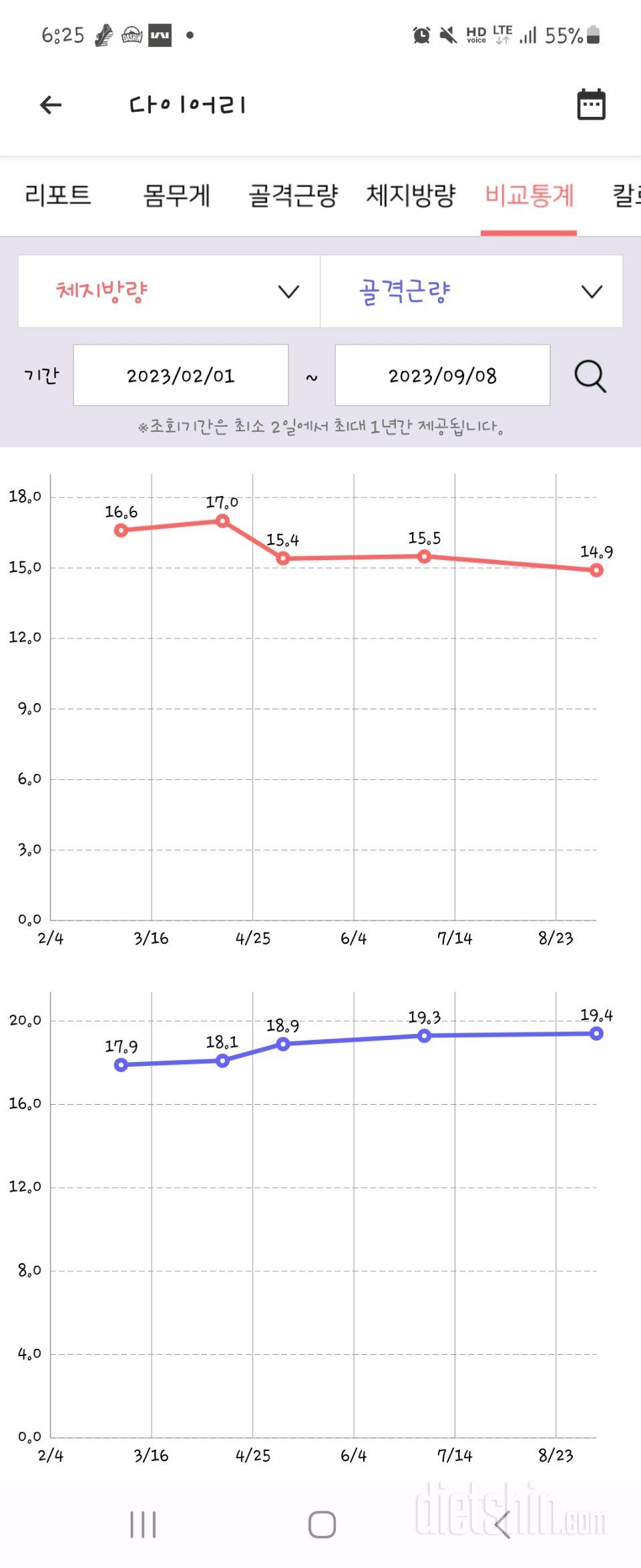 6개월 식단없이 필라후기