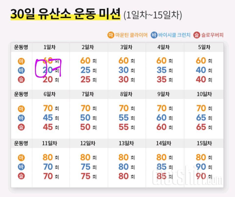 30일 유산소 운동 1일차 성공!