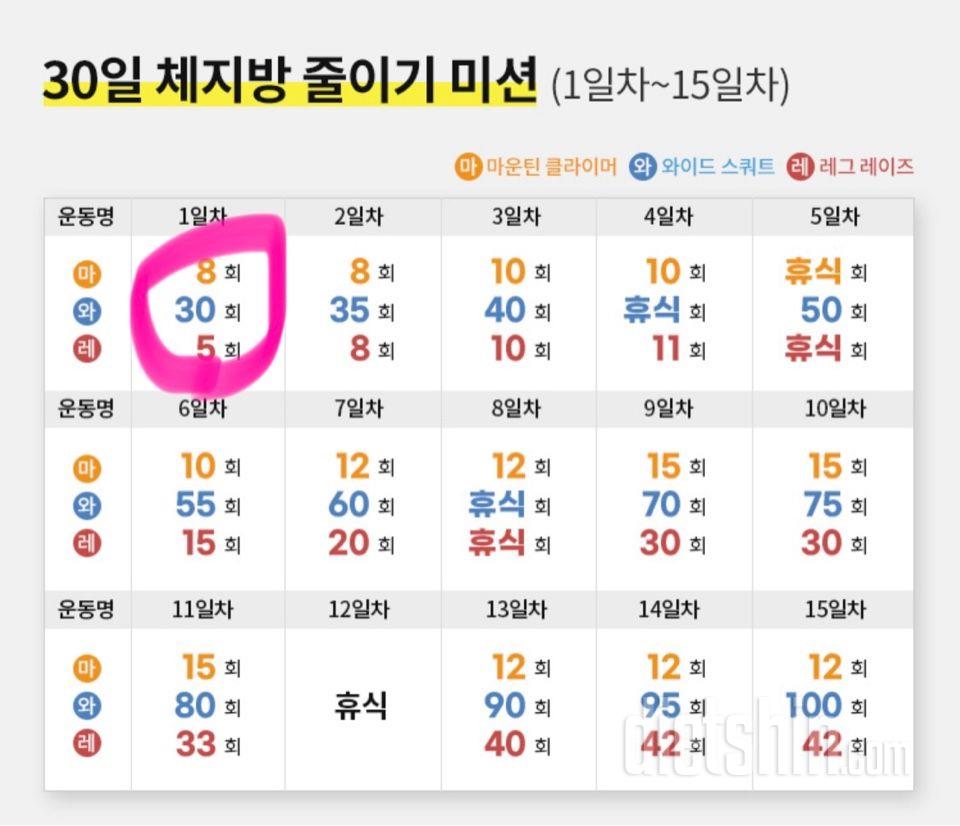 30일 체지방 줄이기 1일차 성공!