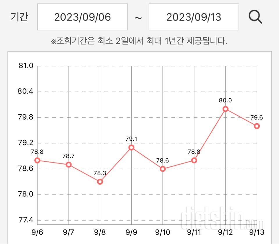 드뎌! 다시 덴마크!