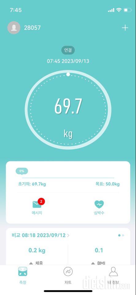 7일 아침 몸무게 재기5일차 성공!