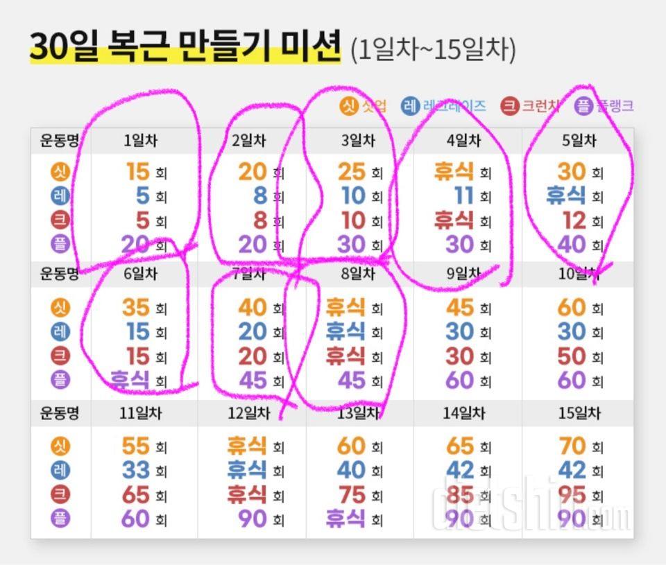 30일 복근 만들기38일차 성공!