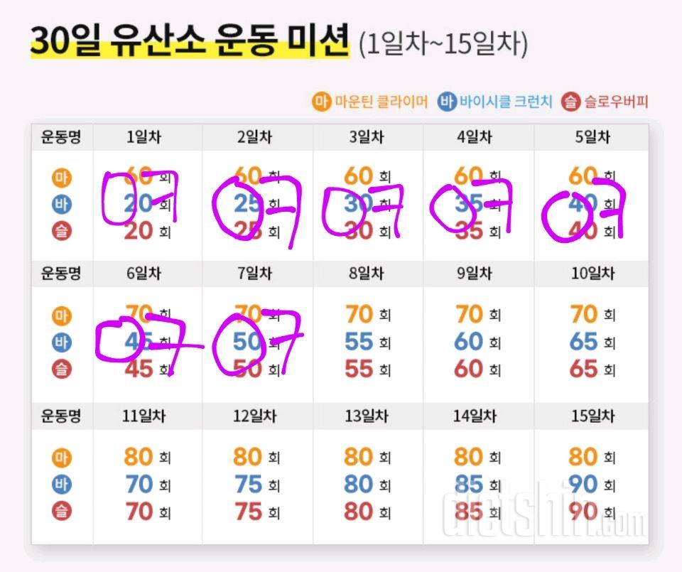 30일 유산소 운동7일차 성공!