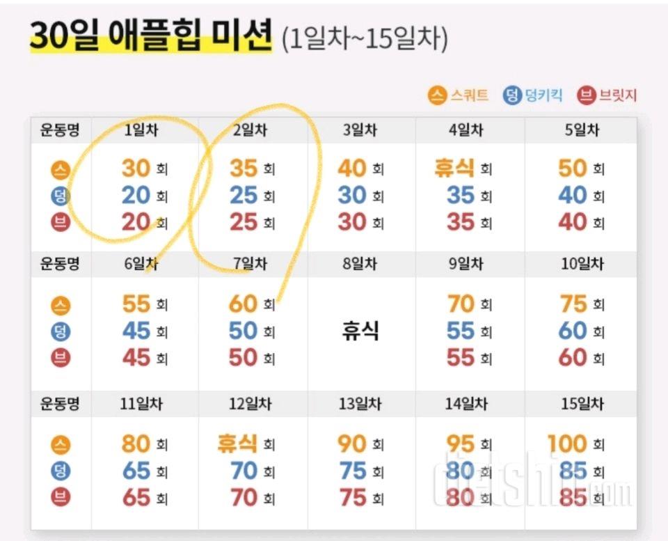 30일 애플힙2일차 성공!