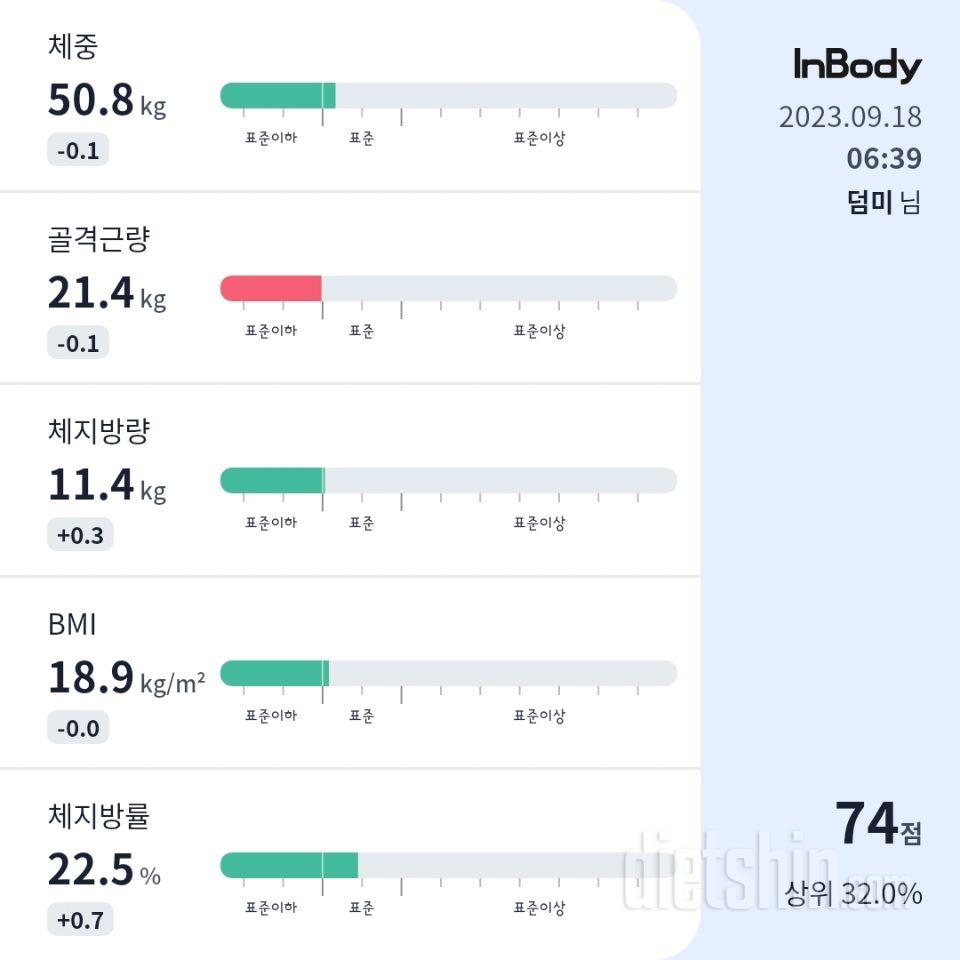 7일 아침 몸무게 재기71일차 성공!