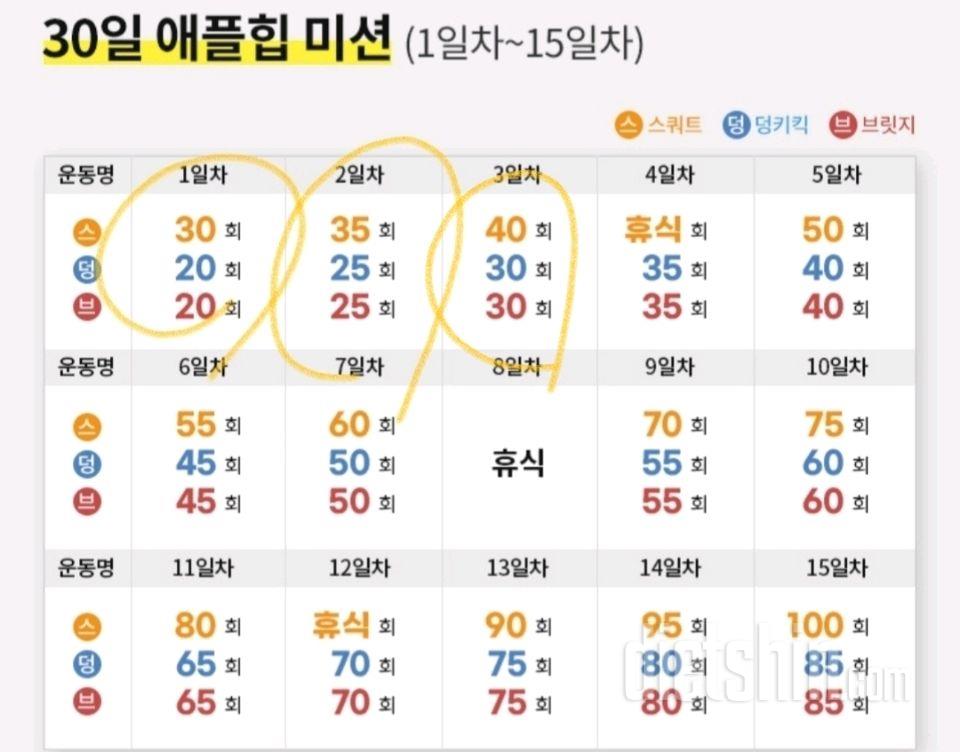 30일 애플힙3일차 성공!