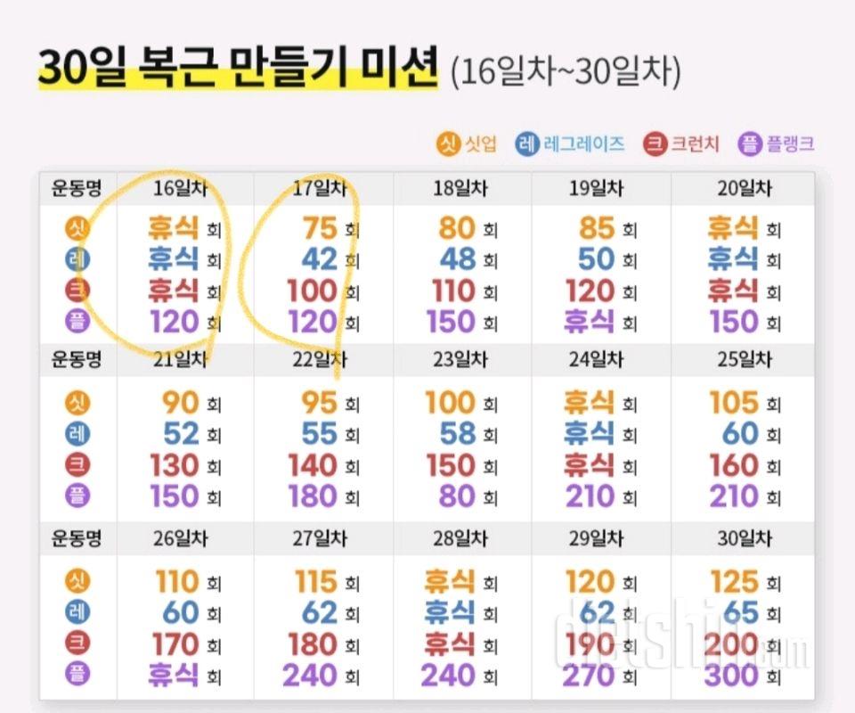 30일 복근 만들기17일차 성공!