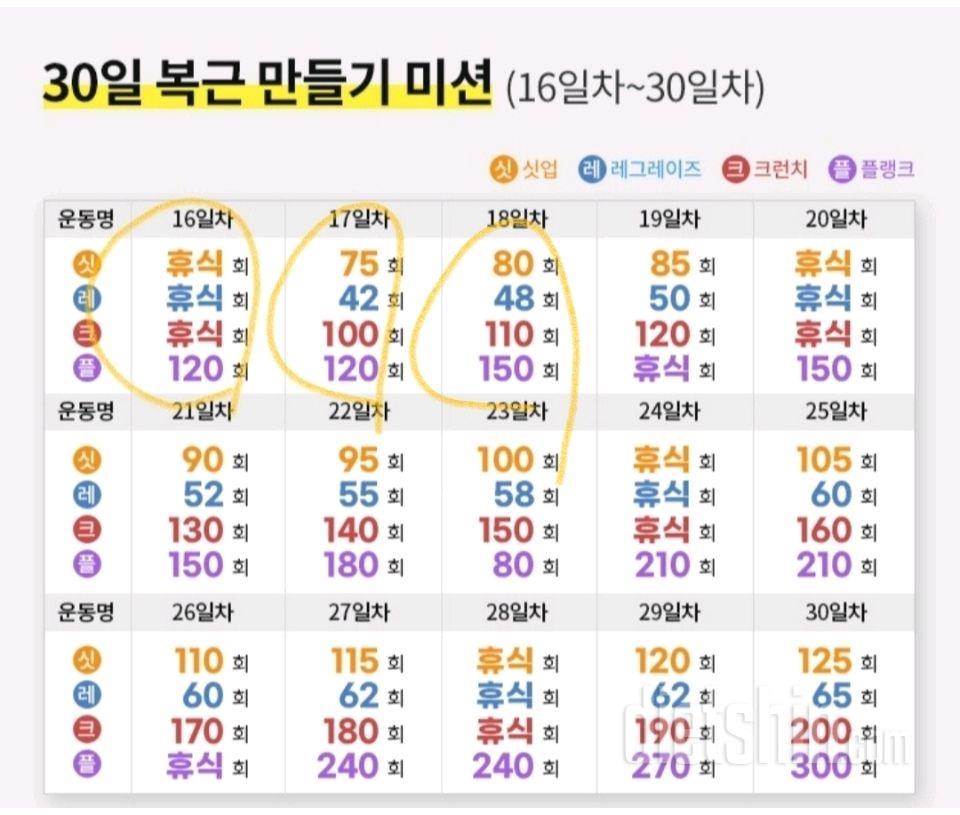 30일 복근 만들기18일차 성공!