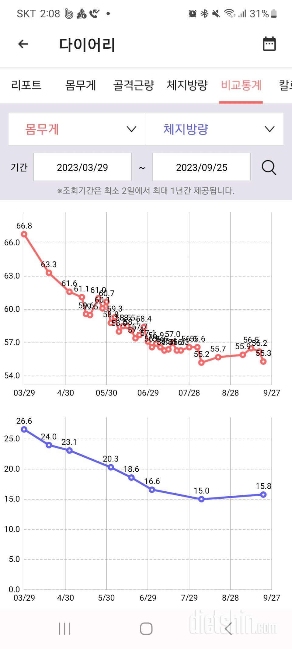 느슨해진 요즘