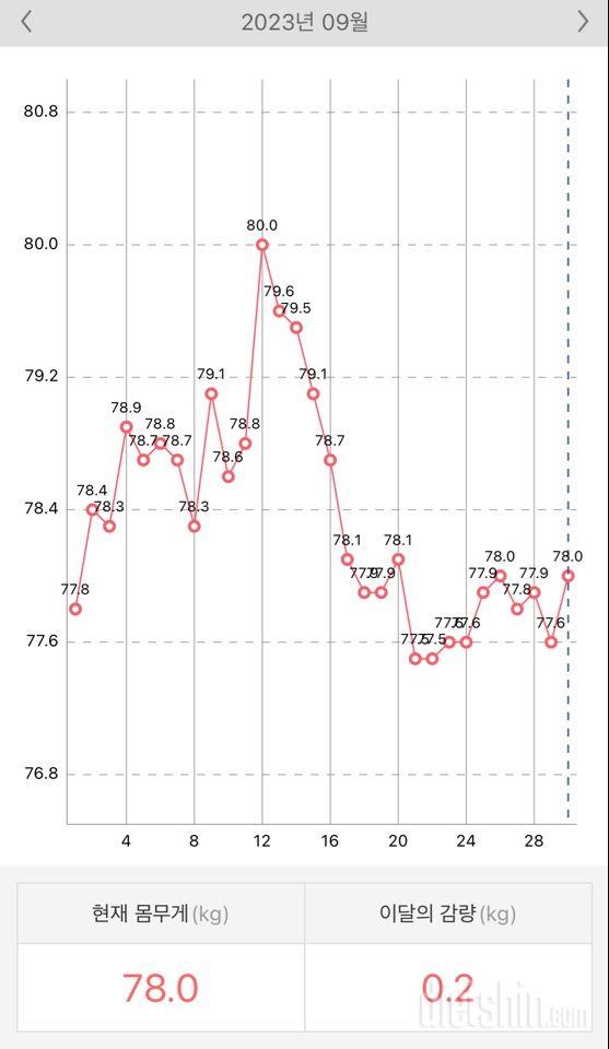 9월 끝!