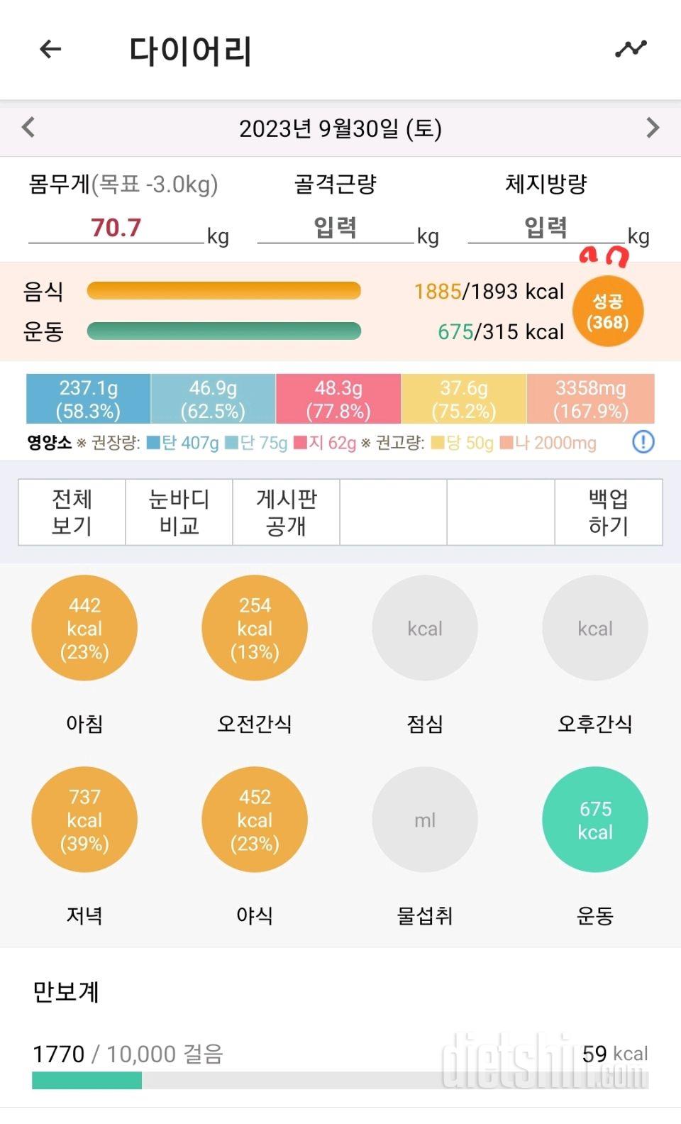 k67일)연휴3 (성공51.실패16. -7kg)