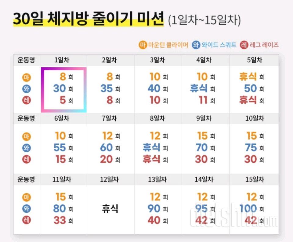 30일 체지방 줄이기 1일차 성공!