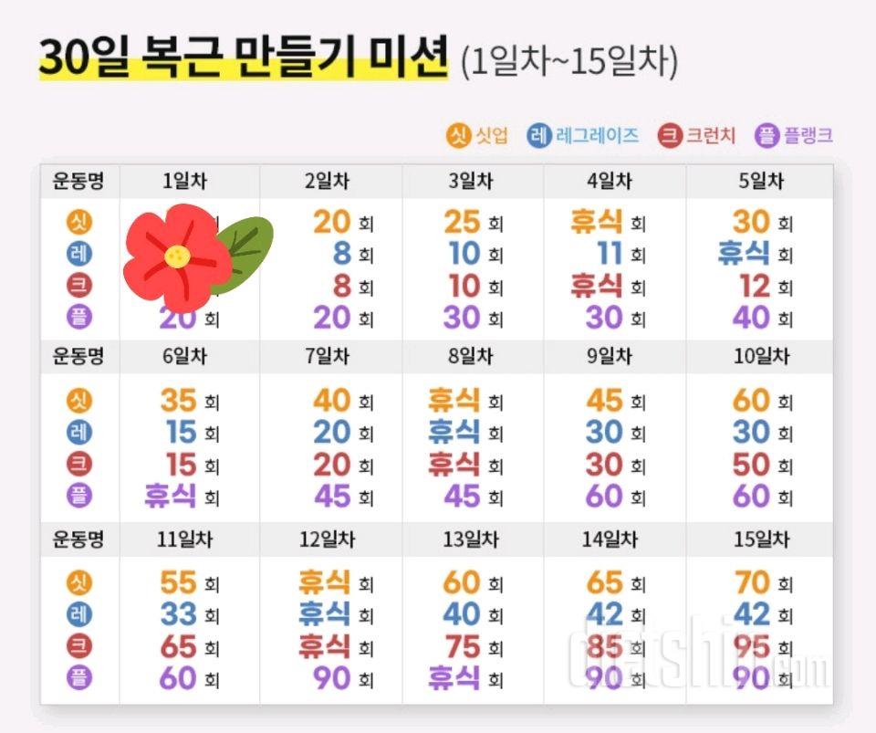 30일 복근 만들기1일차 성공!