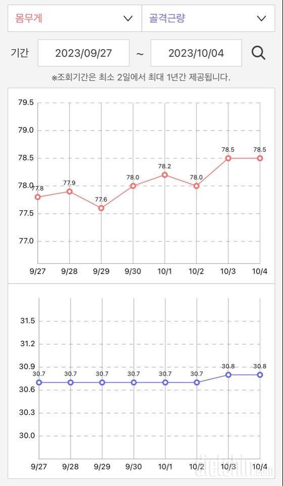 휴일 끝!