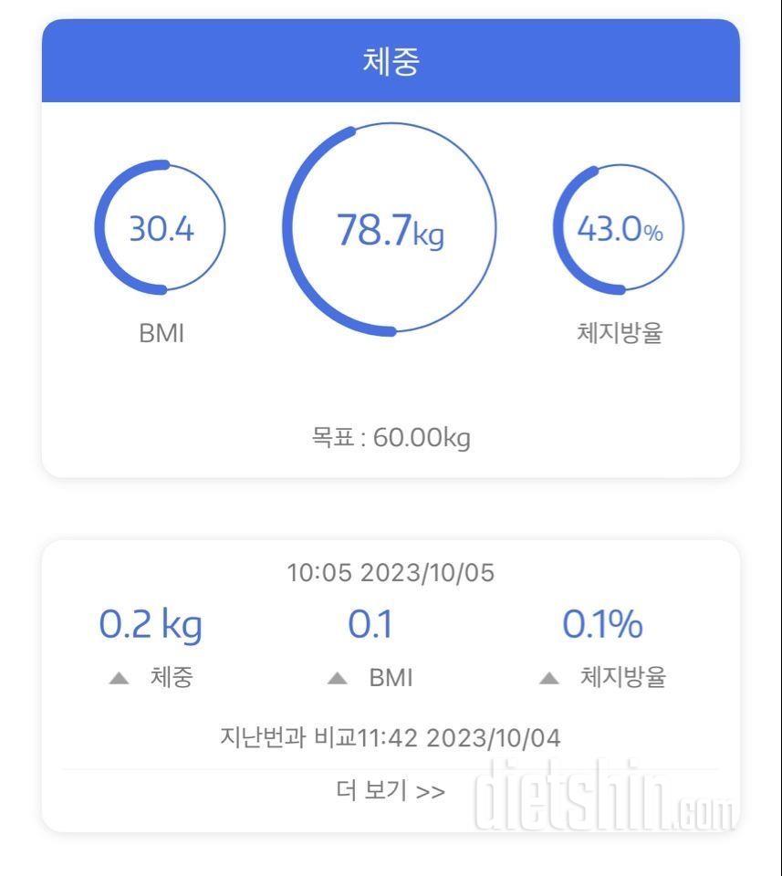 위가 늘어났나 봐요!