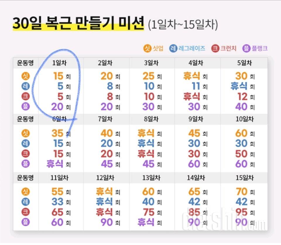 30일 복근 만들기31일차 성공!