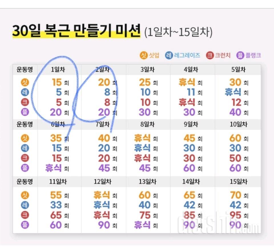 30일 복근 만들기32일차 성공!