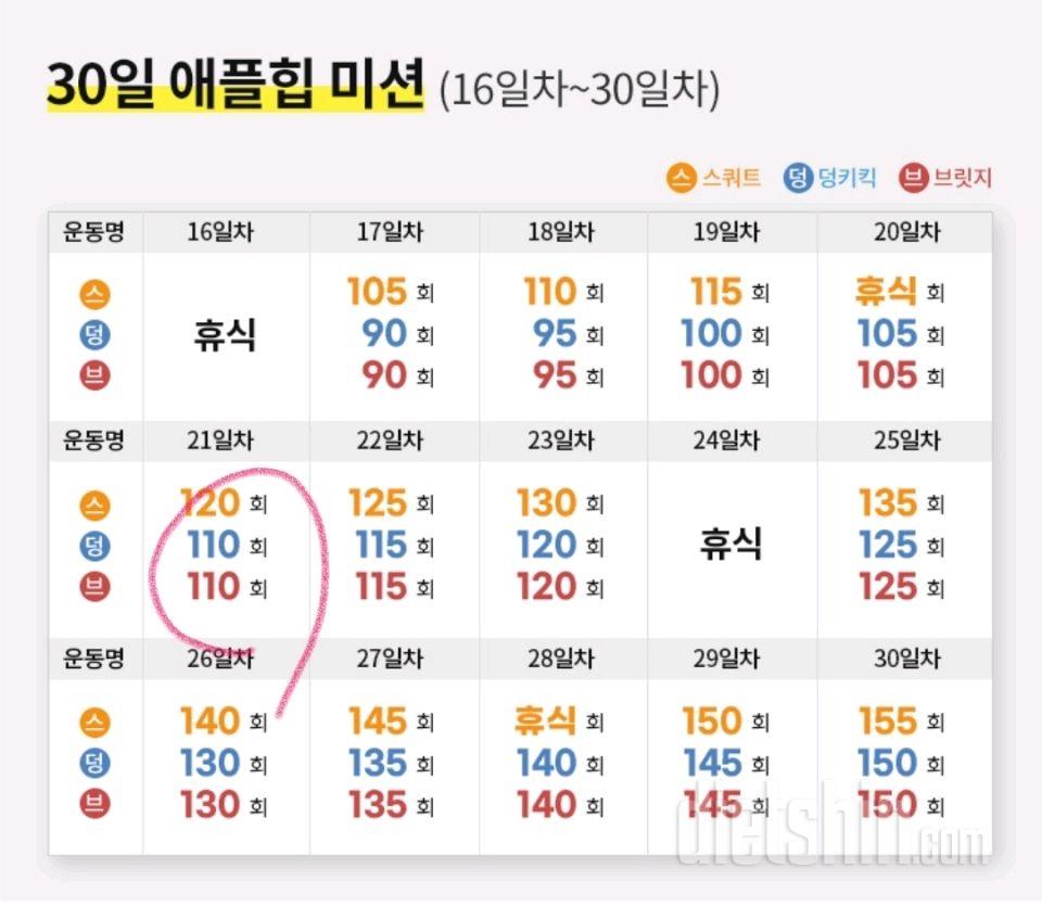 30일 애플힙21일차 성공!