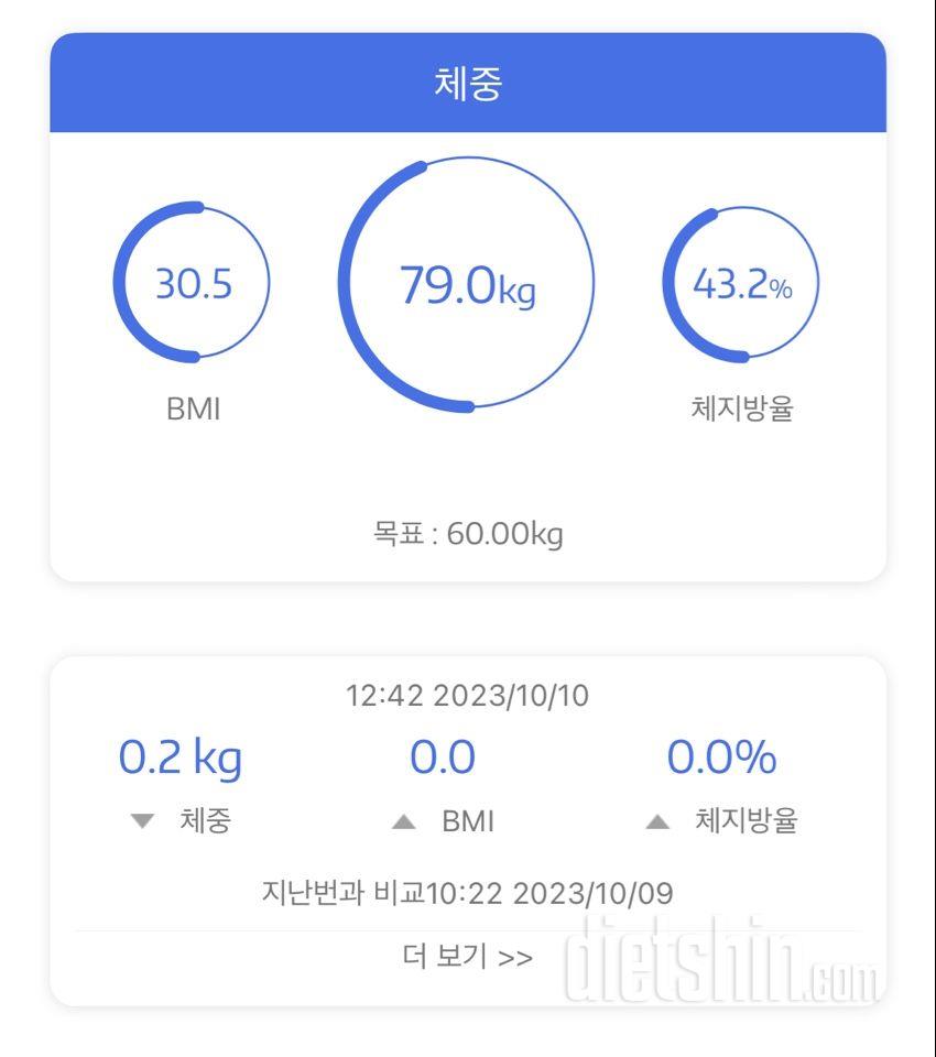 덴마크 3번째-1일차!!