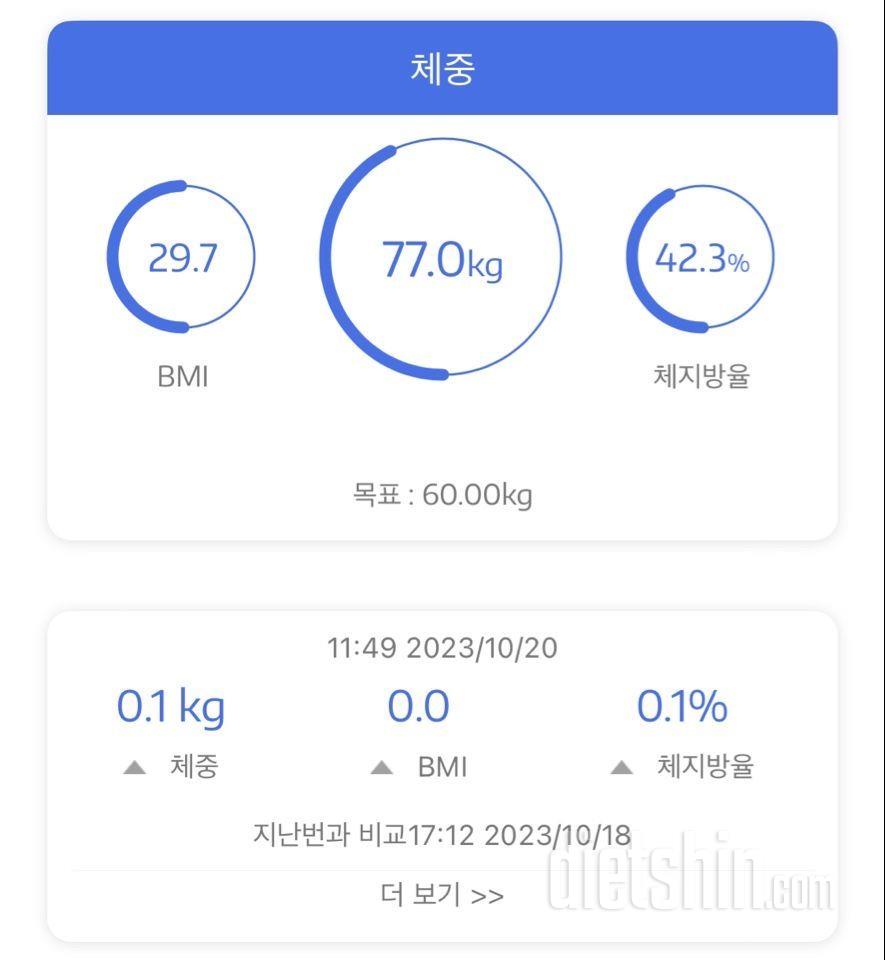 벌써! 다이어트 98일!