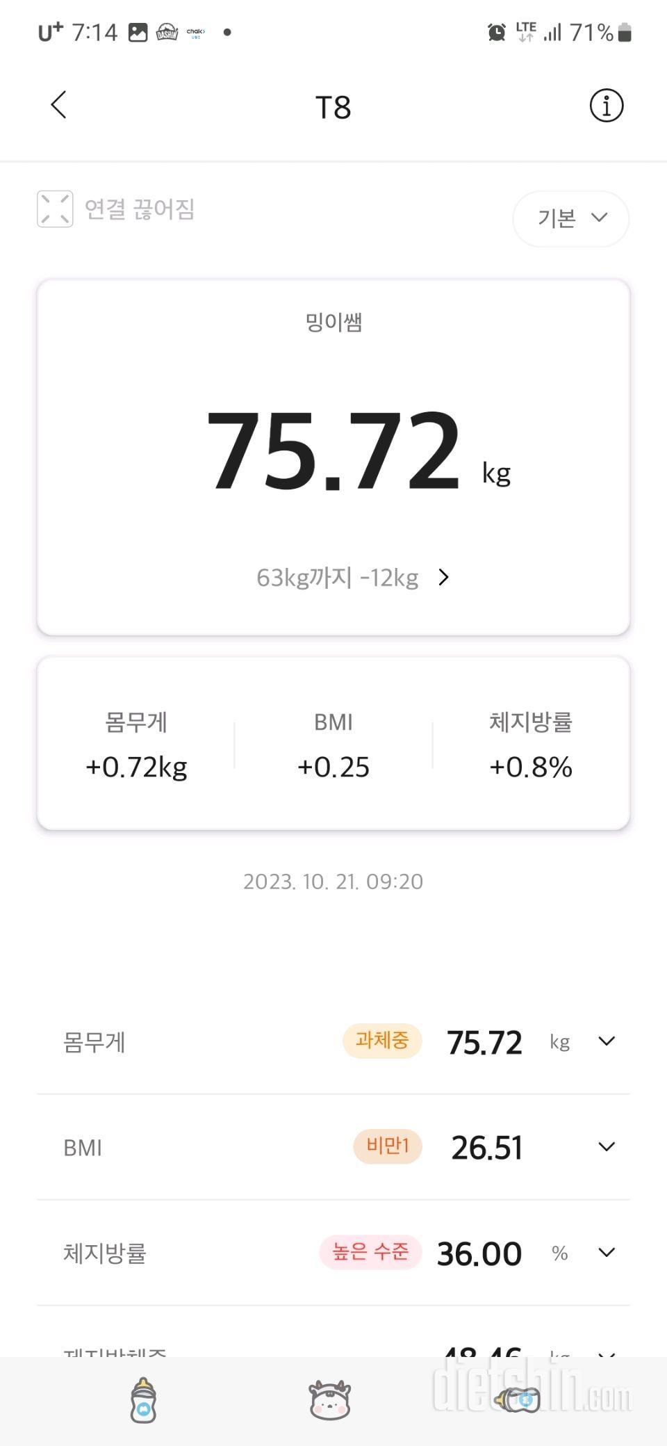 7일 아침 몸무게 재기20일차 성공!