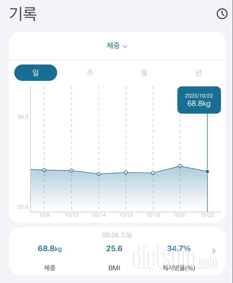 7일 아침 몸무게 재기1일차 성공!