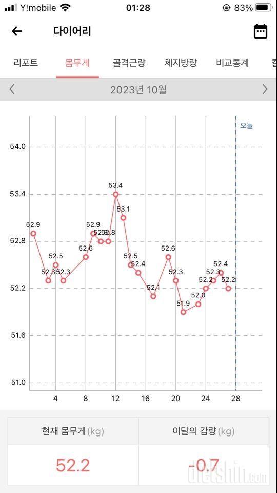 갑자기 야식을 삼일 연속 먹어버렸다..