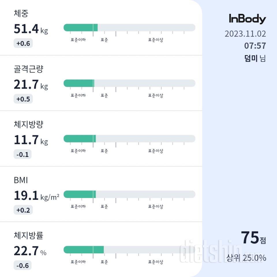 [다신 22기] 2일차 몸무게 식단인증