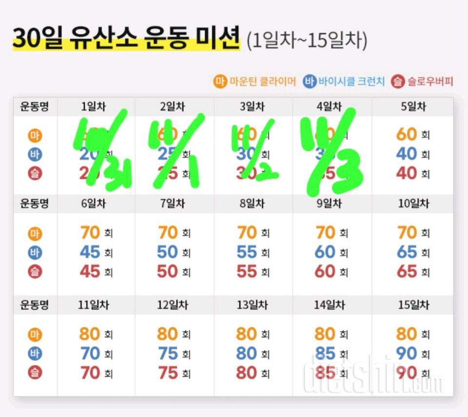 30일 유산소 운동4일차 성공!