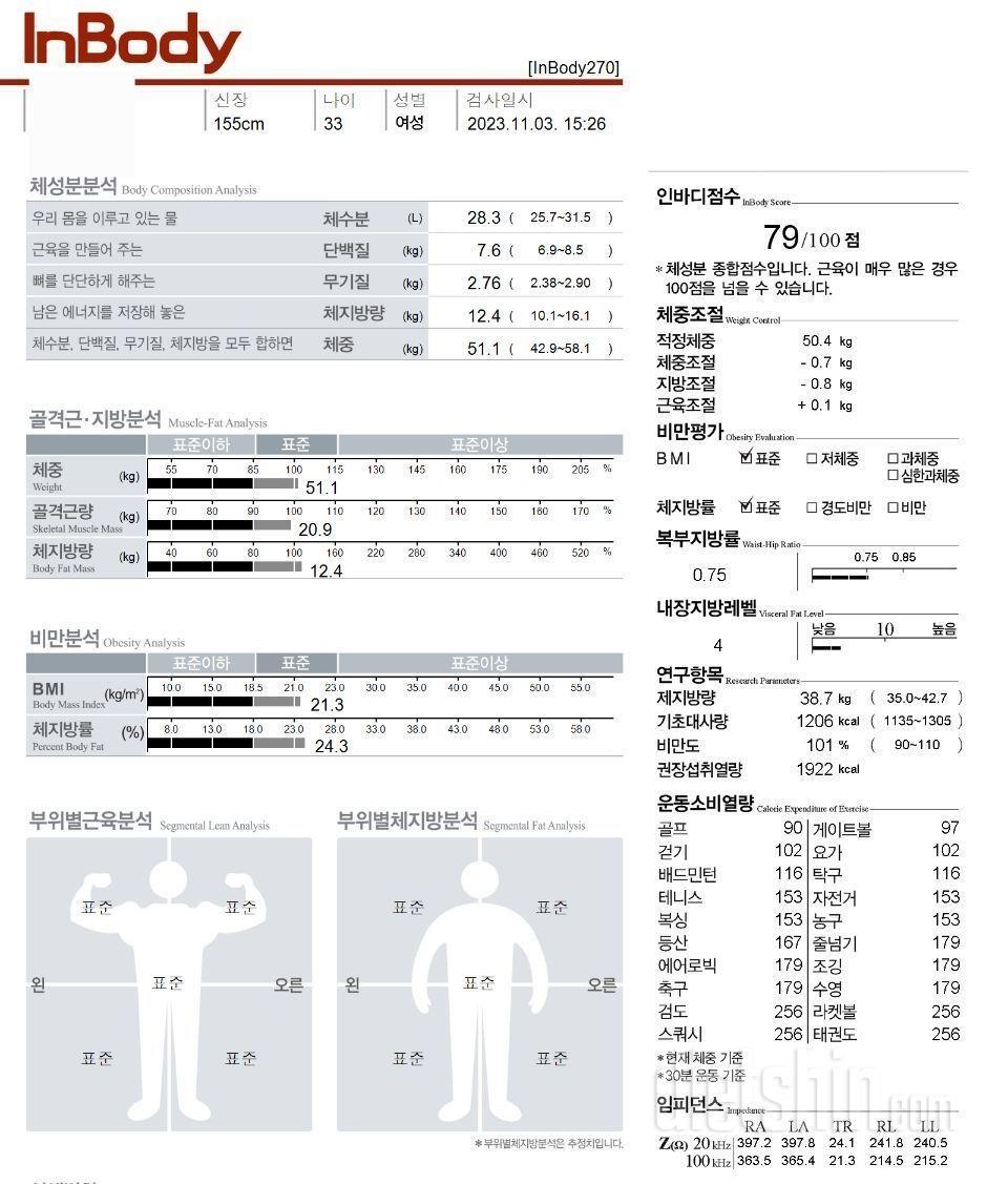 1일차 도전시작, 눈바디+인바디+체중인증/공복운동+가벼운식단