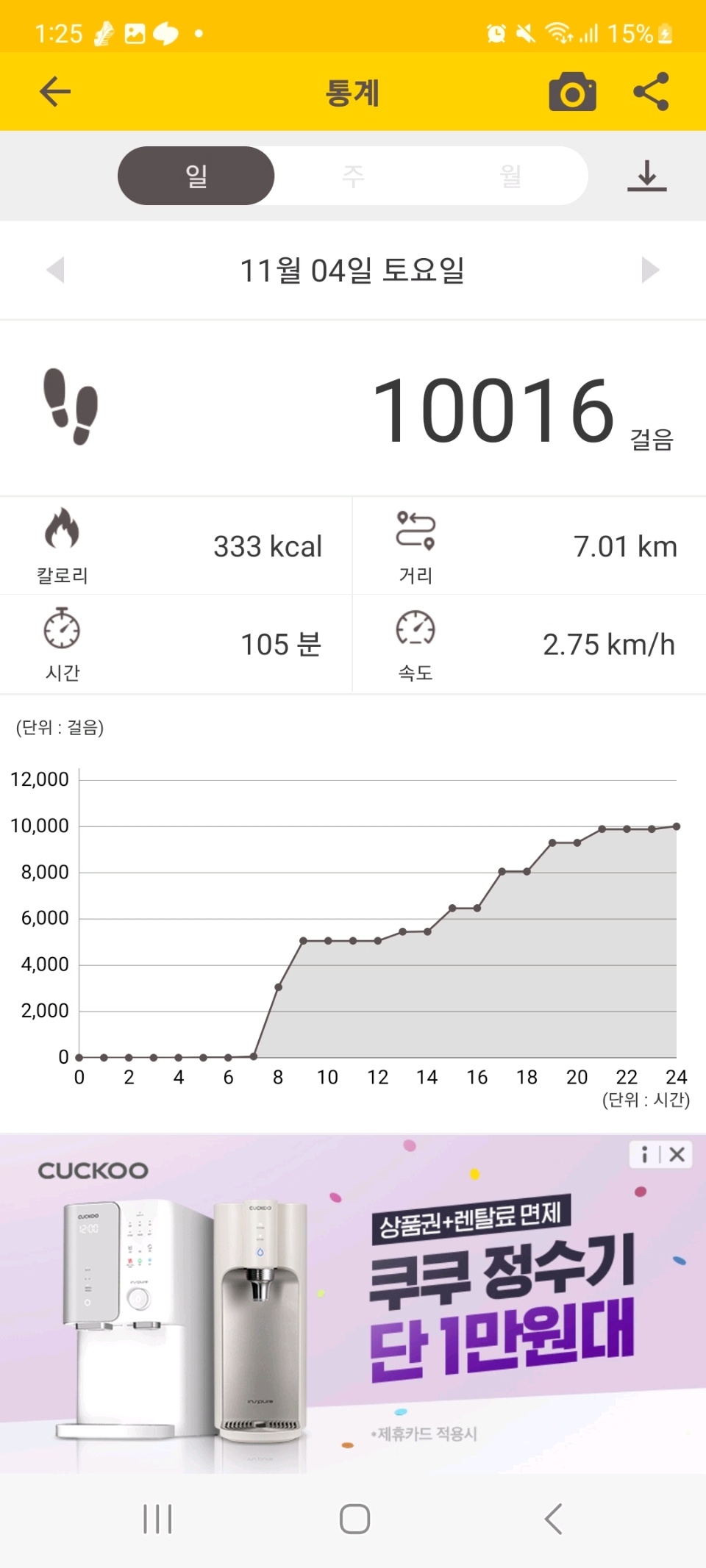 11월 04일( 운동 654kcal)