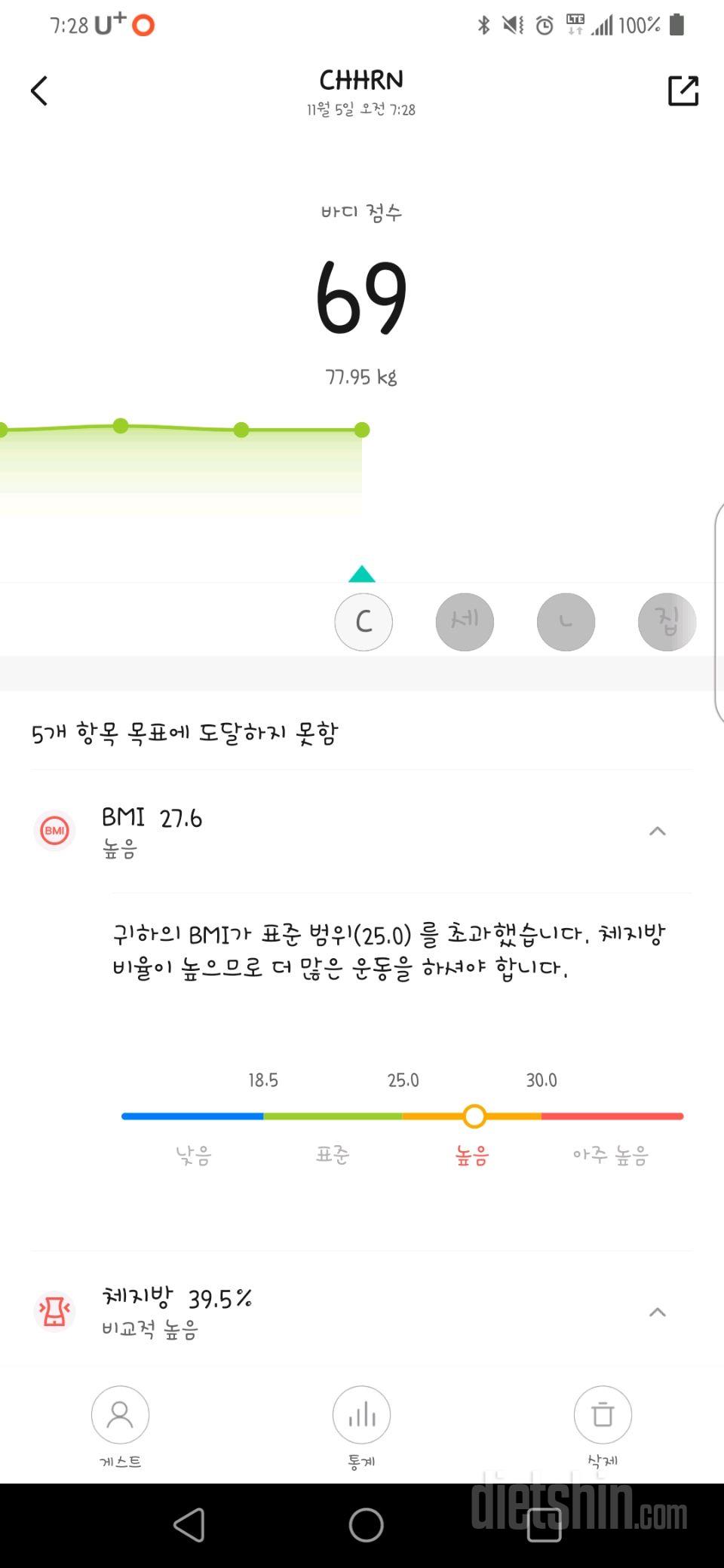 7일 아침 몸무게 재기5일차 성공!