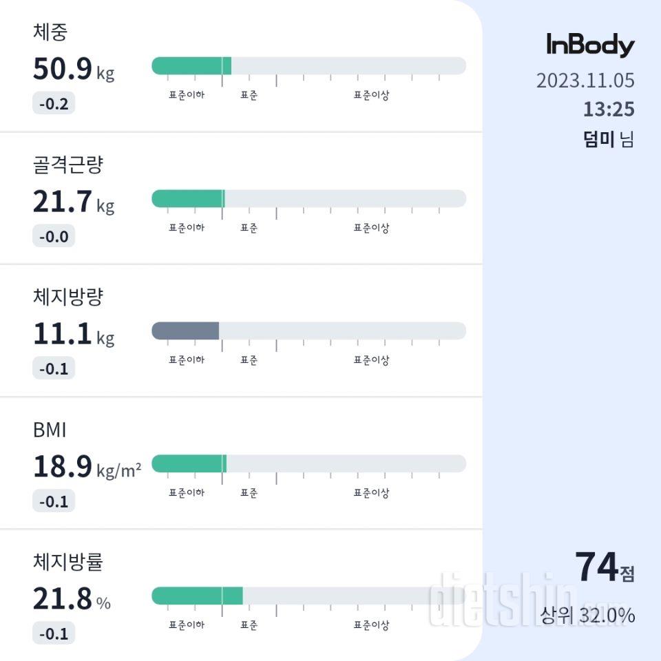 7일 아침 몸무게 재기78일차 성공!