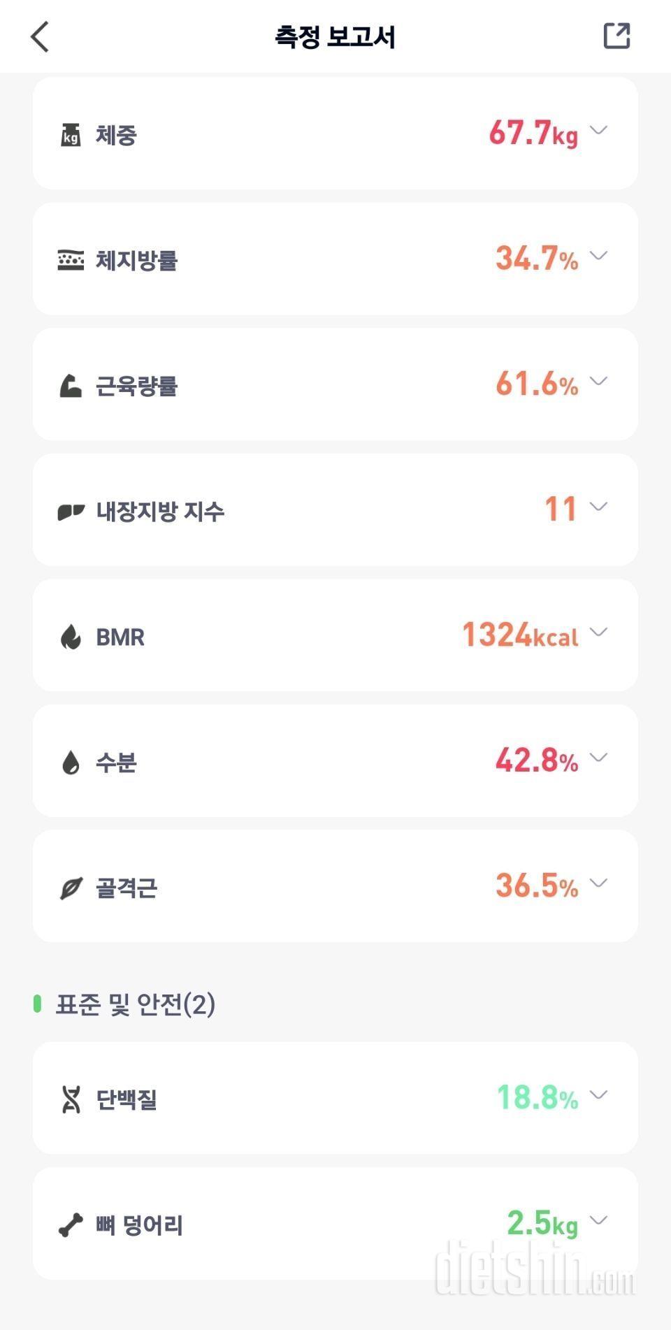 [다신22기] 4일차 체중,식단(-0.8kg)