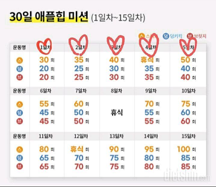 30일 애플힙5일차 성공!