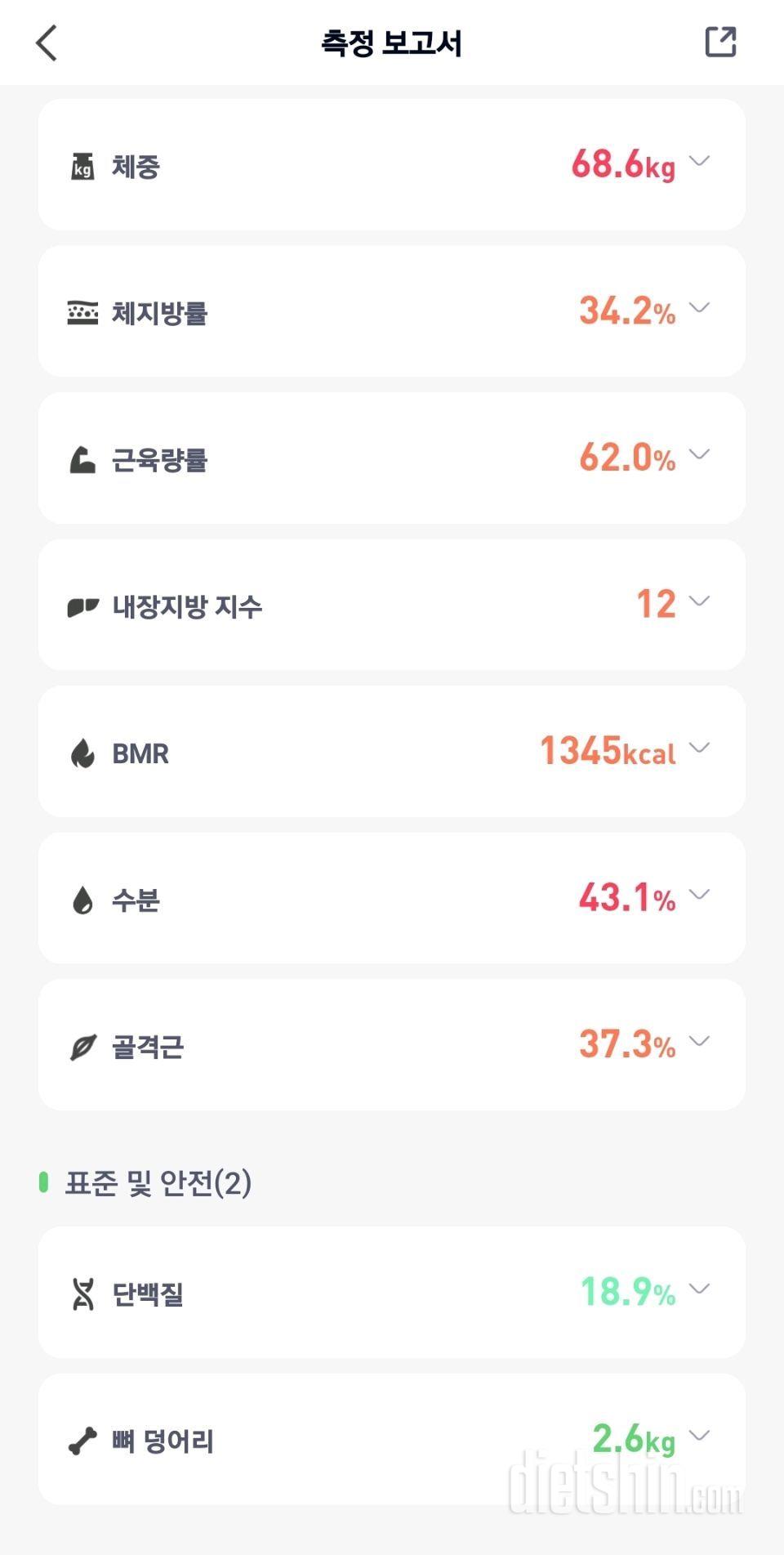 [다신22기] 5일차 체중,식단(+0.1kg)