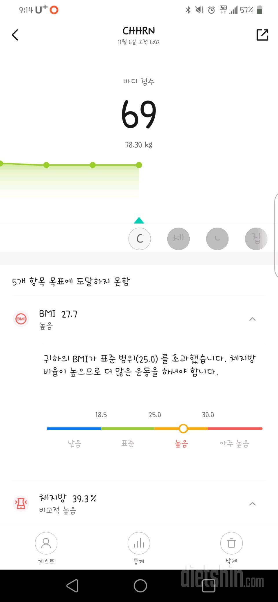 7일 아침 몸무게 재기6일차 성공!