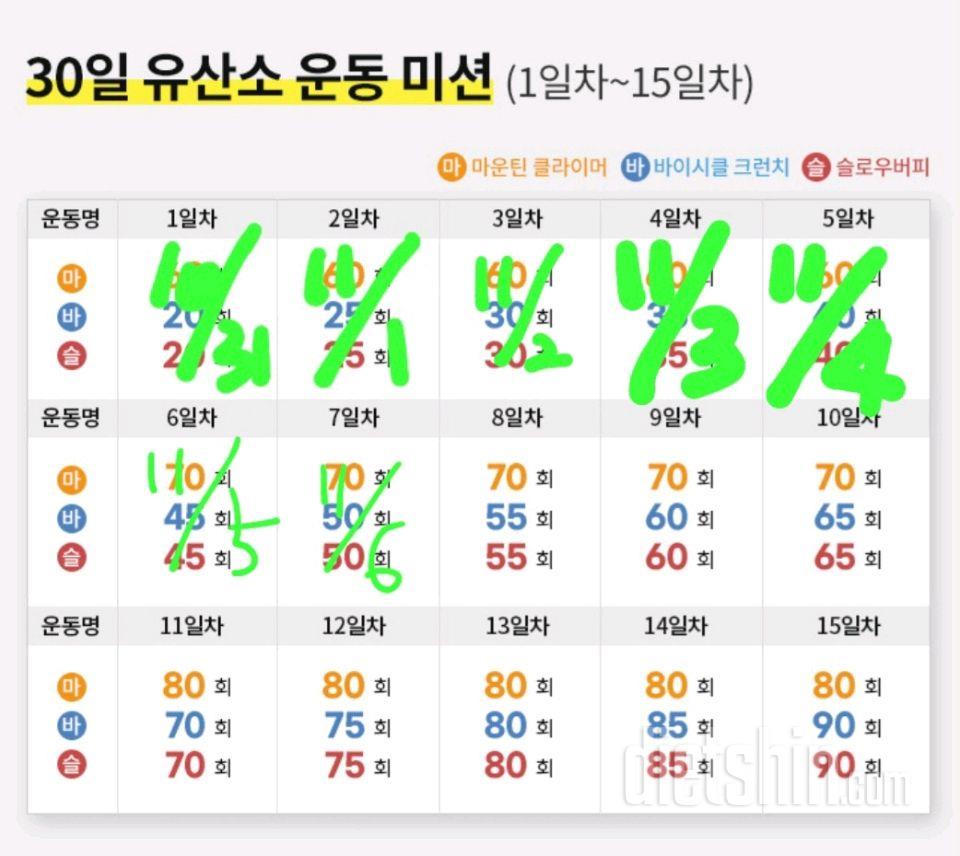 30일 유산소 운동7일차 성공!