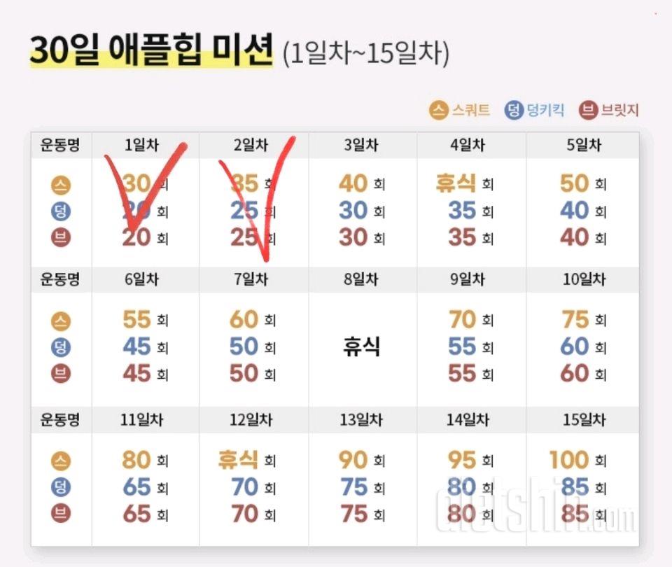 30일 애플힙32일차 성공!