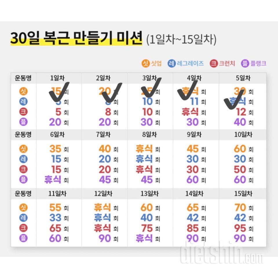 30일 복근 만들기5일차 성공!