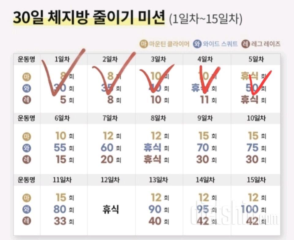 30일 체지방 줄이기5일차 성공!