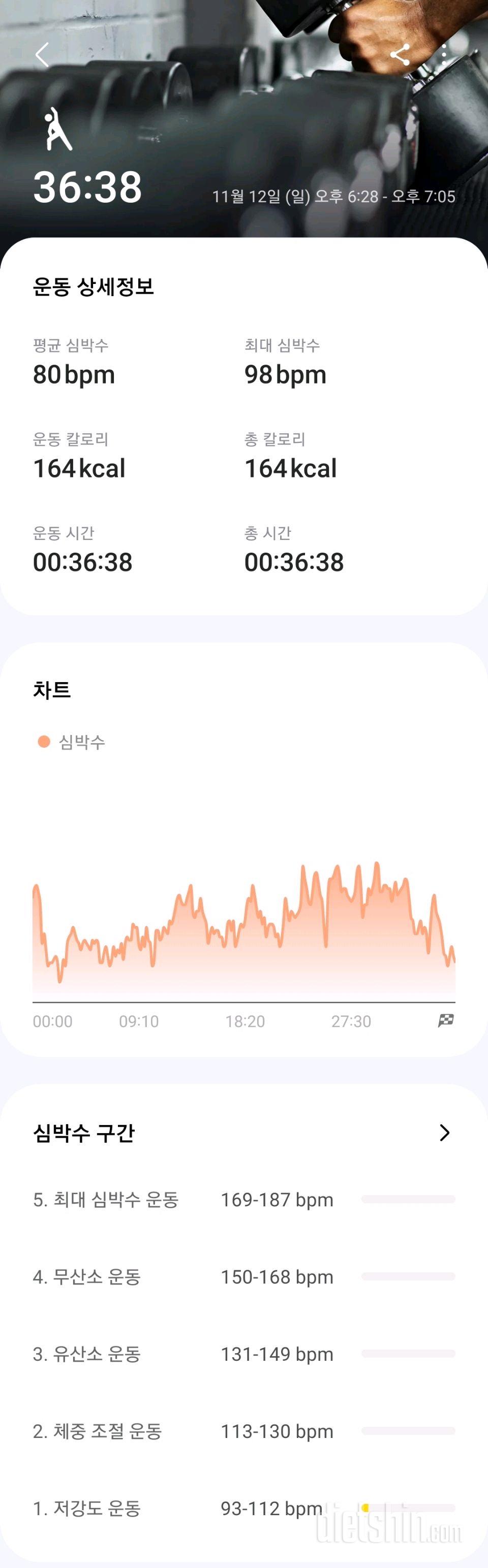 [다신 22기] 11일차 오운완 공복몸무게 식단인증